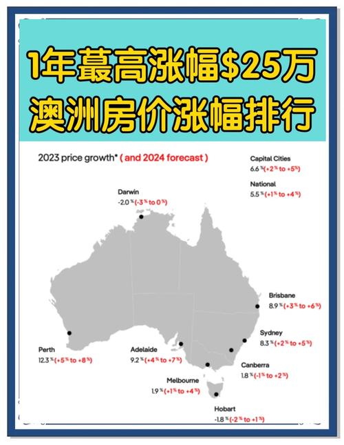 五大首府城市房價走勢_澳大利亞房價暴跌_CoreLogic 1月房價數據