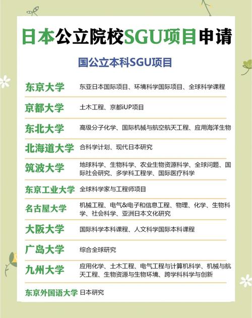 去日本留學的費用_EJU+校內考申請流程_日本留學SGU項目優勢