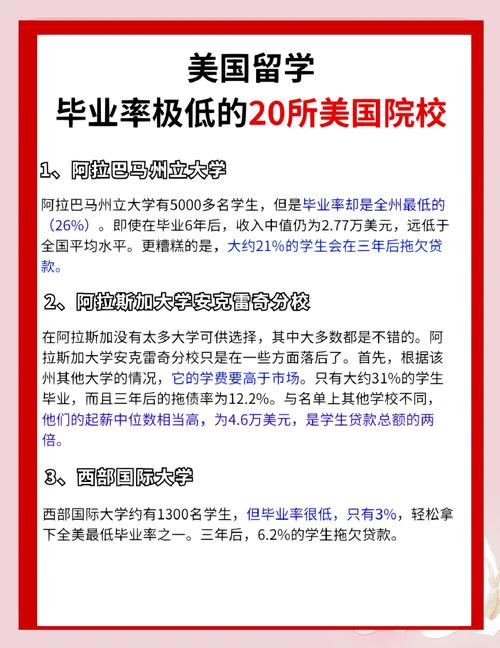 選校誤區_美國留學誤區_美國留學常見問題