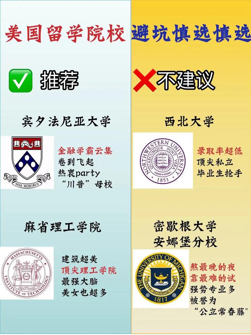 美國留學常見問題_美國留學誤區_選校誤區