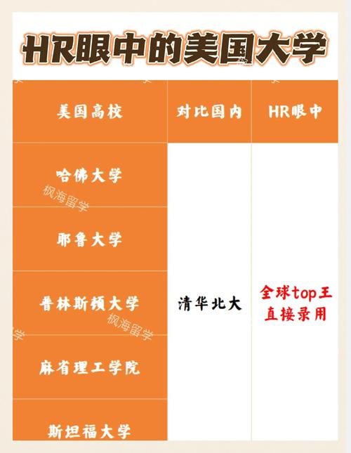 選校誤區_美國留學誤區_美國留學常見問題