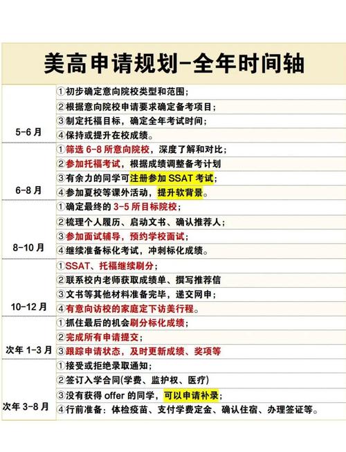 高中生美國(guó)留學(xué)申請(qǐng)_高中生去美國(guó)留學(xué)_美國(guó)高中轉(zhuǎn)學(xué)本科錄取