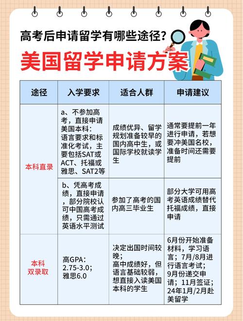 美國(guó)高中轉(zhuǎn)學(xué)本科錄取_高中生去美國(guó)留學(xué)_高中生美國(guó)留學(xué)申請(qǐng)