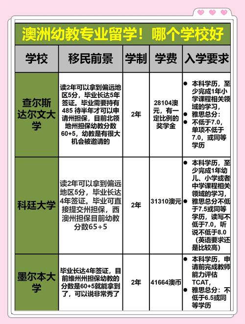 澳大利亞地理位置_澳洲留學(xué)選校策略_澳洲教育體系解析