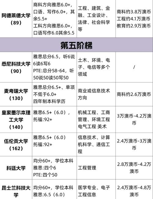 澳大利亞地理位置_澳洲留學(xué)選校策略_澳洲教育體系解析