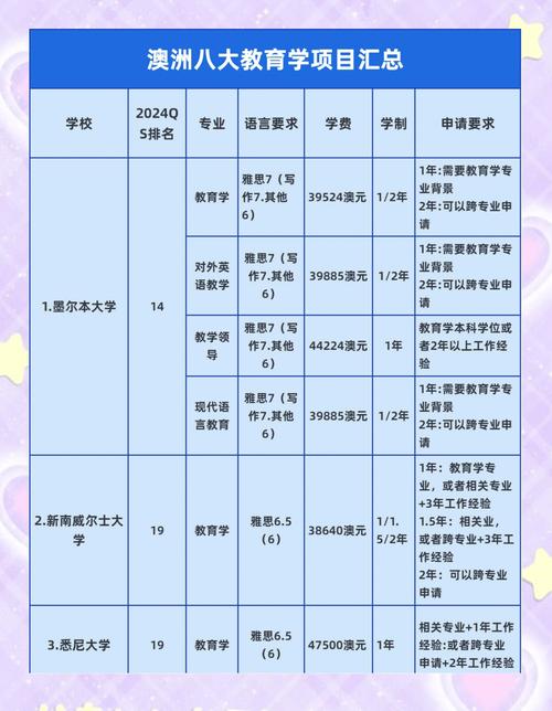 澳洲教育體系解析_澳大利亞地理位置_澳洲留學(xué)選校策略