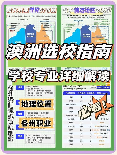 澳大利亞地理位置_澳洲留學(xué)選校策略_澳洲教育體系解析