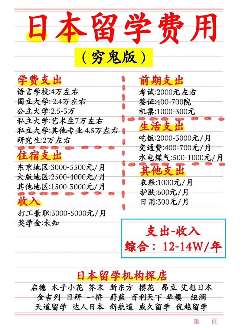 日本留學簽證費用_日本留學簽證費用_日本留學簽證申請費用明細