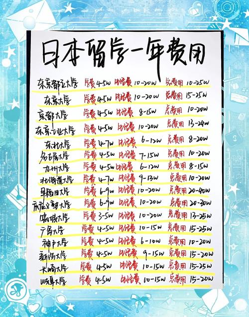 日本留學簽證費用_日本留學簽證費用_日本留學簽證申請費用明細