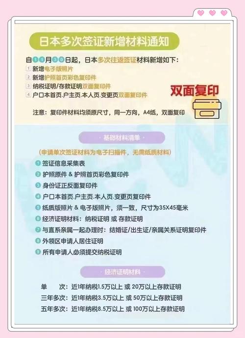 日本留學簽證辦理流程_日本留學簽證材料清單_日本簽證所需材料
