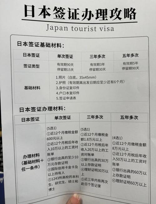 日本簽證所需材料_日本留學簽證材料清單_日本留學簽證辦理流程