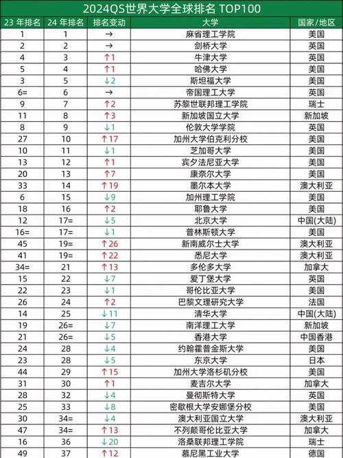 澳大利亞國際學生錄取人數增長_澳大利亞留學生論壇_中國留學生占比最高