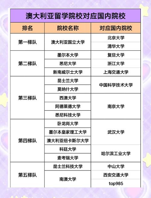 澳大利亞國際學生錄取人數增長_中國留學生占比最高_澳大利亞留學生論壇