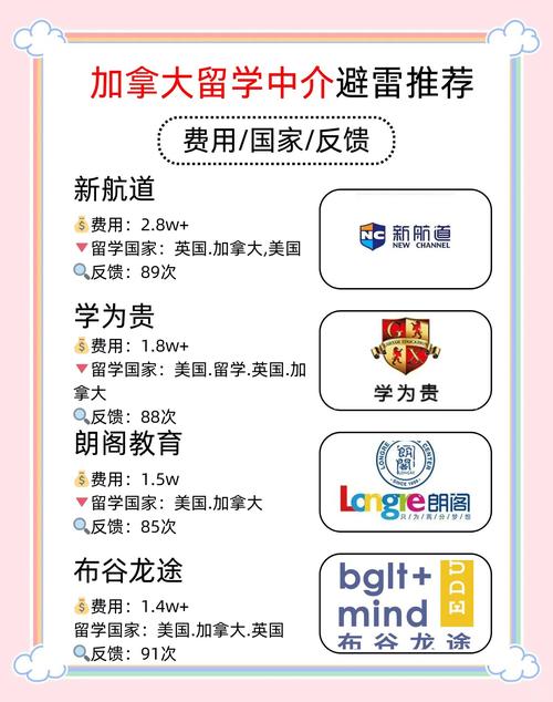 加拿大留學機構排名_加拿大留學咨詢_25fall加拿大留學機構推薦