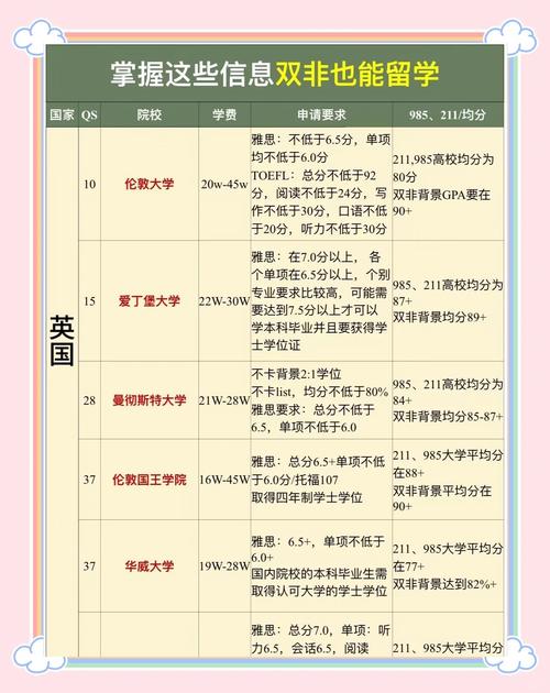 25fall加拿大留學機構推薦_加拿大留學機構排名_加拿大留學咨詢