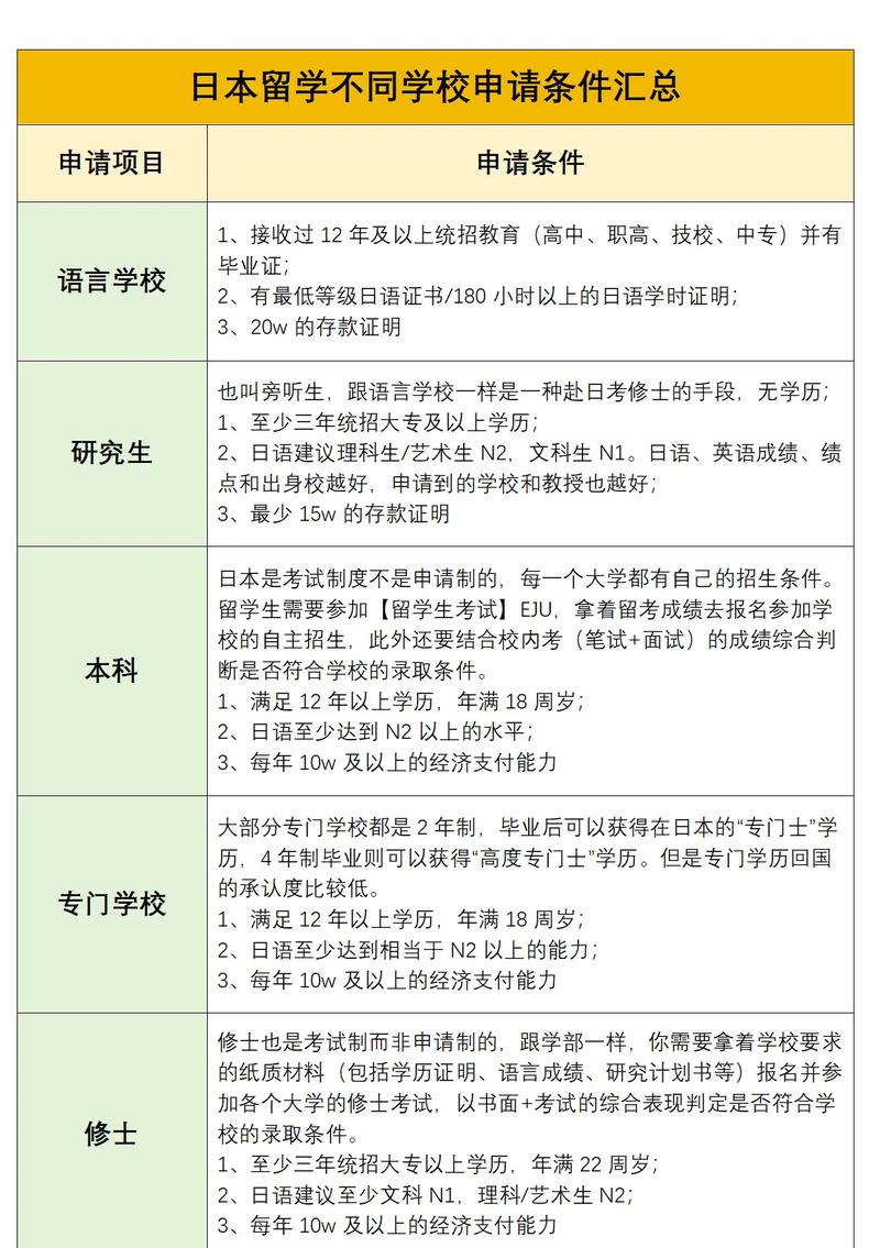 日本碩士留學(xué)申請(qǐng)要點(diǎn)_日本本科留學(xué)申請(qǐng)條件_去日本留學(xué)的條件