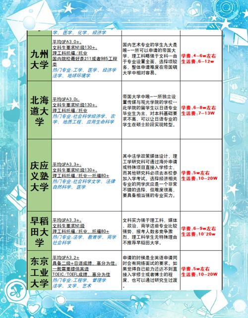 去日本留學(xué)的條件_日本碩士留學(xué)申請(qǐng)要點(diǎn)_日本本科留學(xué)申請(qǐng)條件