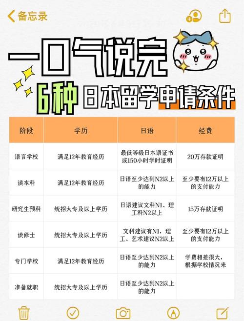 日本本科留學(xué)申請(qǐng)條件_日本碩士留學(xué)申請(qǐng)要點(diǎn)_去日本留學(xué)的條件