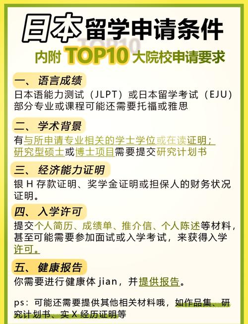 去日本留學(xué)的條件_日本本科留學(xué)申請(qǐng)條件_日本碩士留學(xué)申請(qǐng)要點(diǎn)