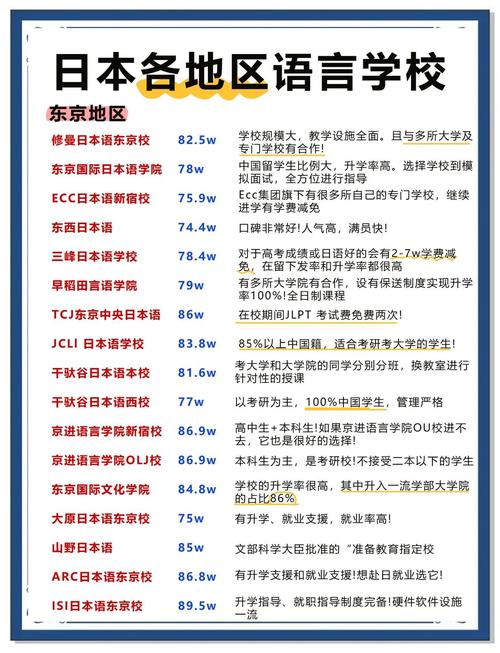 日本語言_日本語言學校招生策略_2010年日本語言學校增長