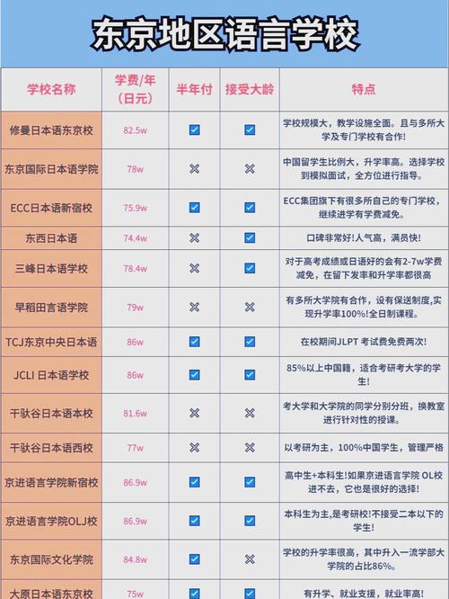 2010年日本語言學校增長_日本語言_日本語言學校招生策略