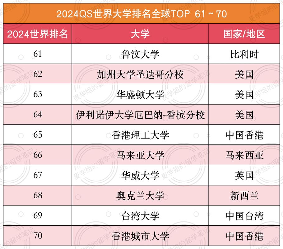 QS最佳創校未滿50年大學排名 香港_QS最佳創校未滿50年大學排名 澳門_香港城市大學排名