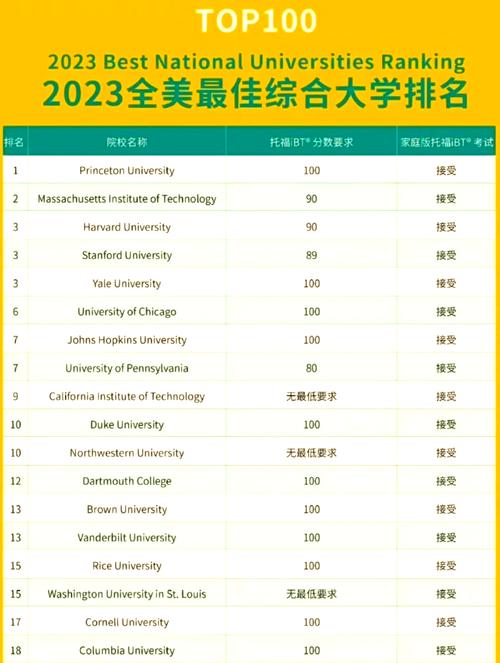 美國密蘇里州立大學_美國密蘇里大學托福分數要求_美國密蘇里大學SAT要求