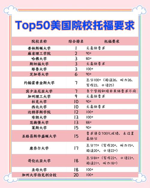 美國密蘇里州立大學_美國密蘇里大學SAT要求_美國密蘇里大學托福分數要求