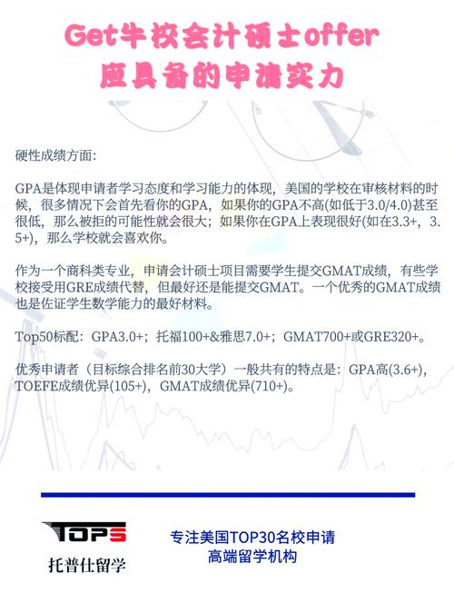 本特利大學會計專業排名_美國本特利大學商學院排名_本特利大學