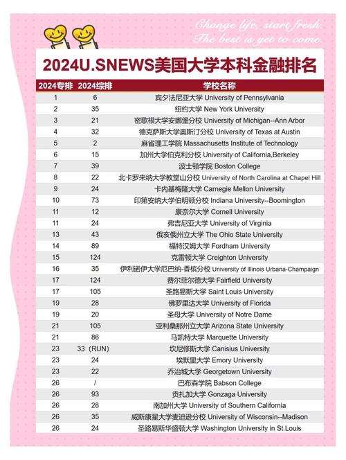 美國本特利大學商學院排名_本特利大學會計專業排名_本特利大學