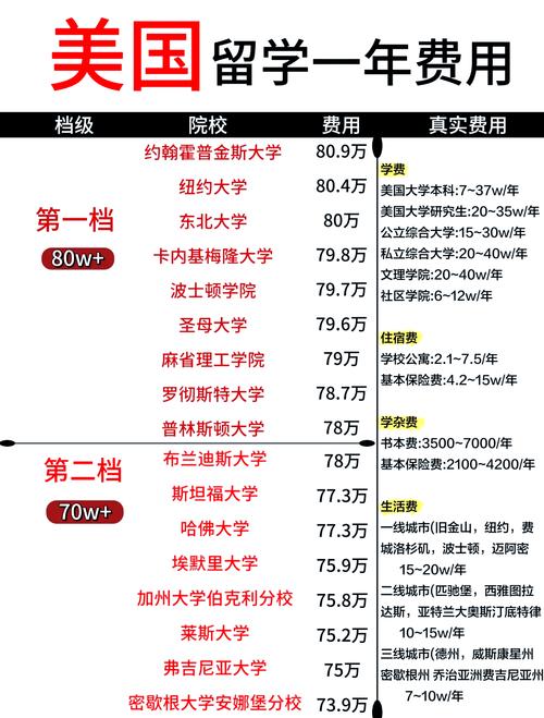 美國學(xué)費(fèi)低大學(xué)排名_佛羅里達(dá)大學(xué)排名_公立大學(xué)學(xué)費(fèi)低排名