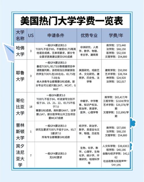 美國學(xué)費(fèi)低大學(xué)排名_公立大學(xué)學(xué)費(fèi)低排名_佛羅里達(dá)大學(xué)排名
