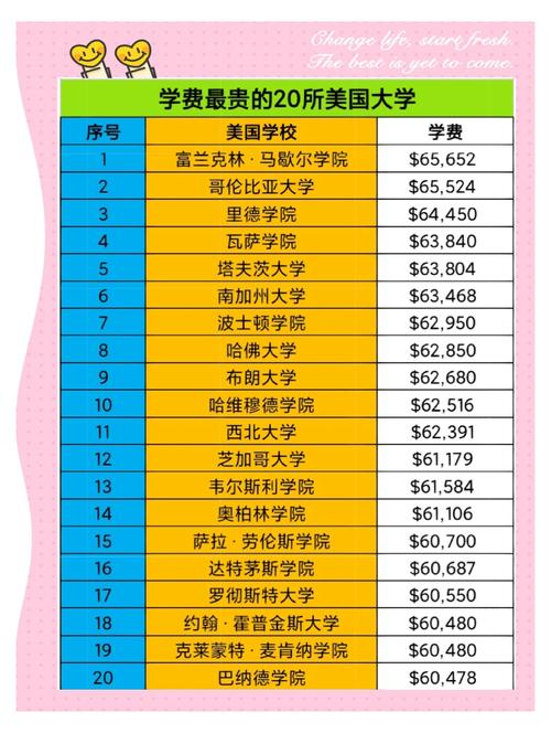 公立大學(xué)學(xué)費(fèi)低排名_佛羅里達(dá)大學(xué)排名_美國學(xué)費(fèi)低大學(xué)排名