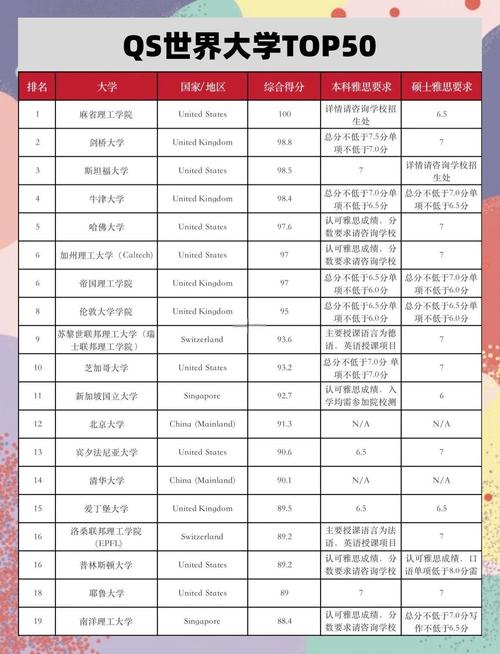 美國(guó)大學(xué)雅思分?jǐn)?shù)要求_美國(guó)留學(xué)雅思分?jǐn)?shù)要求_美國(guó)大學(xué)雅思要求