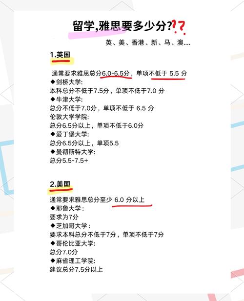 美國(guó)留學(xué)雅思分?jǐn)?shù)要求_美國(guó)大學(xué)雅思分?jǐn)?shù)要求_美國(guó)大學(xué)雅思要求
