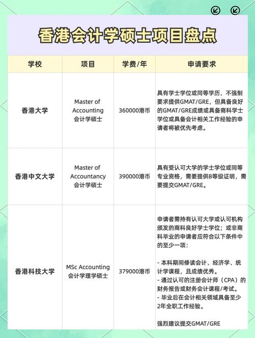 香港會計專業(yè)留學(xué)_香港城市大學(xué)會計碩士_香港理工大學(xué)研究生申請