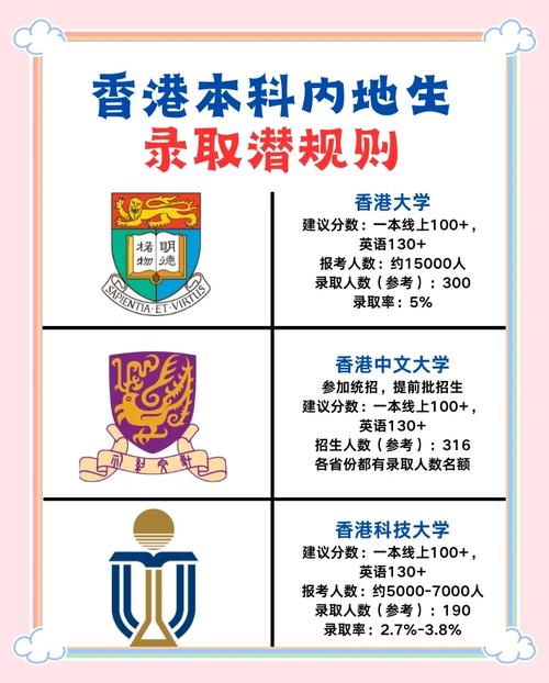 香港大學(xué)分?jǐn)?shù)線_香港大學(xué)錄取分?jǐn)?shù)線_香港大學(xué)高考分?jǐn)?shù)線要求