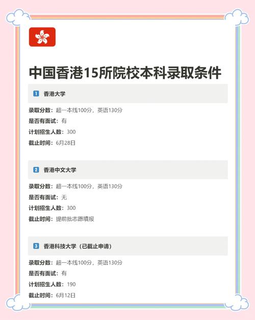 香港大學(xué)分?jǐn)?shù)線_香港大學(xué)高考分?jǐn)?shù)線要求_香港大學(xué)錄取分?jǐn)?shù)線