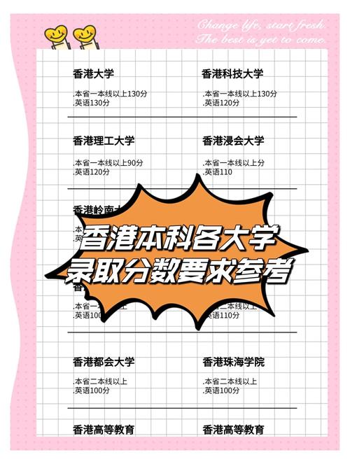 香港大學(xué)錄取分?jǐn)?shù)線_香港大學(xué)高考分?jǐn)?shù)線要求_香港大學(xué)分?jǐn)?shù)線