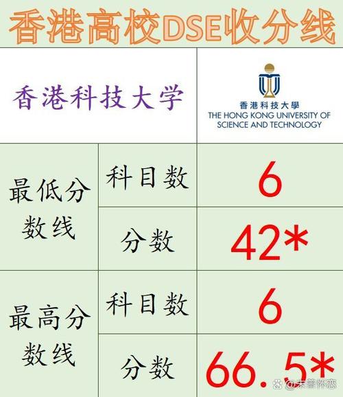 香港大學(xué)分?jǐn)?shù)線_香港大學(xué)錄取分?jǐn)?shù)線_香港大學(xué)高考分?jǐn)?shù)線要求