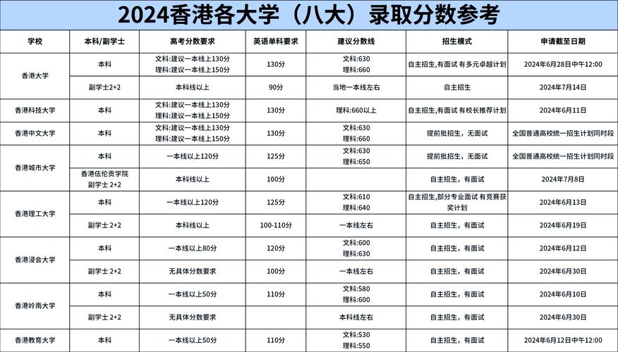香港大學(xué)錄取分?jǐn)?shù)線_香港大學(xué)高考分?jǐn)?shù)線要求_香港大學(xué)分?jǐn)?shù)線