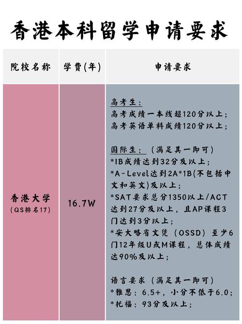 天道加拿大留學成績要求_加拿大留學申請條件_加拿大碩士GPA要求