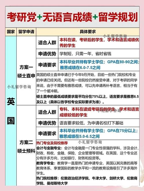 加拿大碩士GPA要求_天道加拿大留學成績要求_加拿大留學申請條件