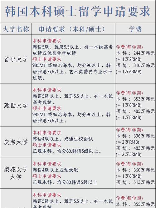 加拿大碩士GPA要求_天道加拿大留學成績要求_加拿大留學申請條件