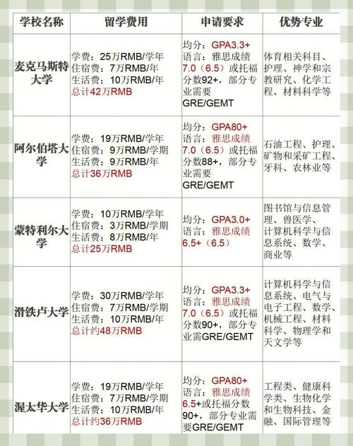 滑鐵盧大學(xué)Co-op專業(yè)_廈門加拿大留學(xué)中介_加拿大留學(xué)院校推薦