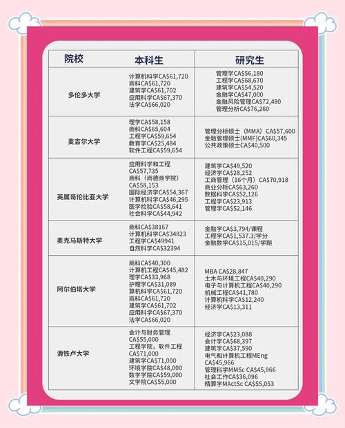 廈門加拿大留學(xué)中介_滑鐵盧大學(xué)Co-op專業(yè)_加拿大留學(xué)院校推薦