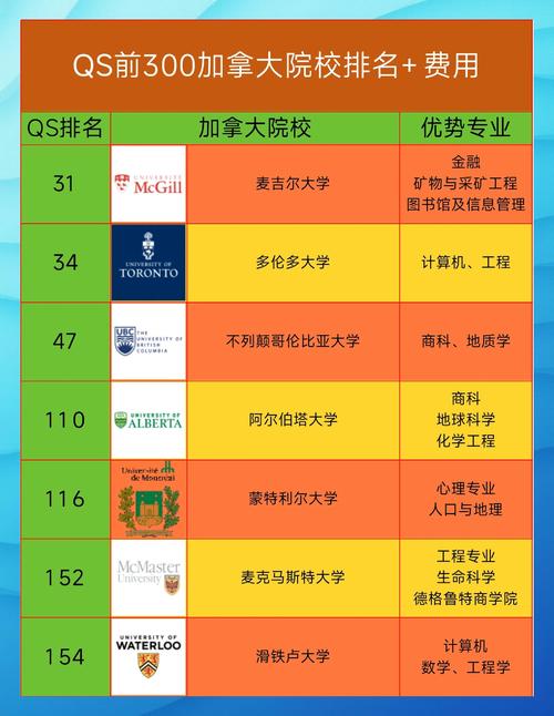 加拿大留學(xué)院校推薦_廈門加拿大留學(xué)中介_滑鐵盧大學(xué)Co-op專業(yè)