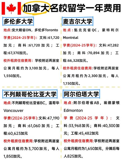 滑鐵盧大學(xué)Co-op專業(yè)_廈門加拿大留學(xué)中介_加拿大留學(xué)院校推薦