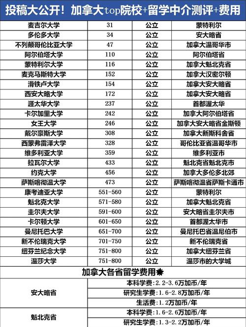 滑鐵盧大學(xué)Co-op專業(yè)_加拿大留學(xué)院校推薦_廈門加拿大留學(xué)中介