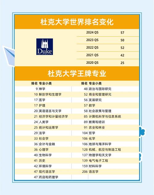 杜克大學排名_杜克大學USNews排名_杜克大學世界排名2023